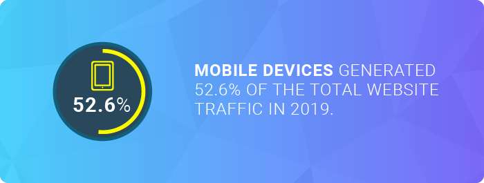 the website traffic generated through mobile devices in 2019