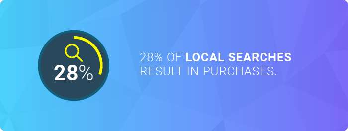 Web design companies in Texas: the number of local searches that result in purchases