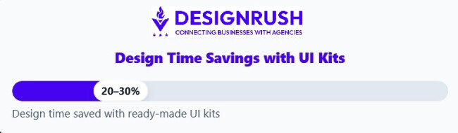 Design times savings with UI kits.