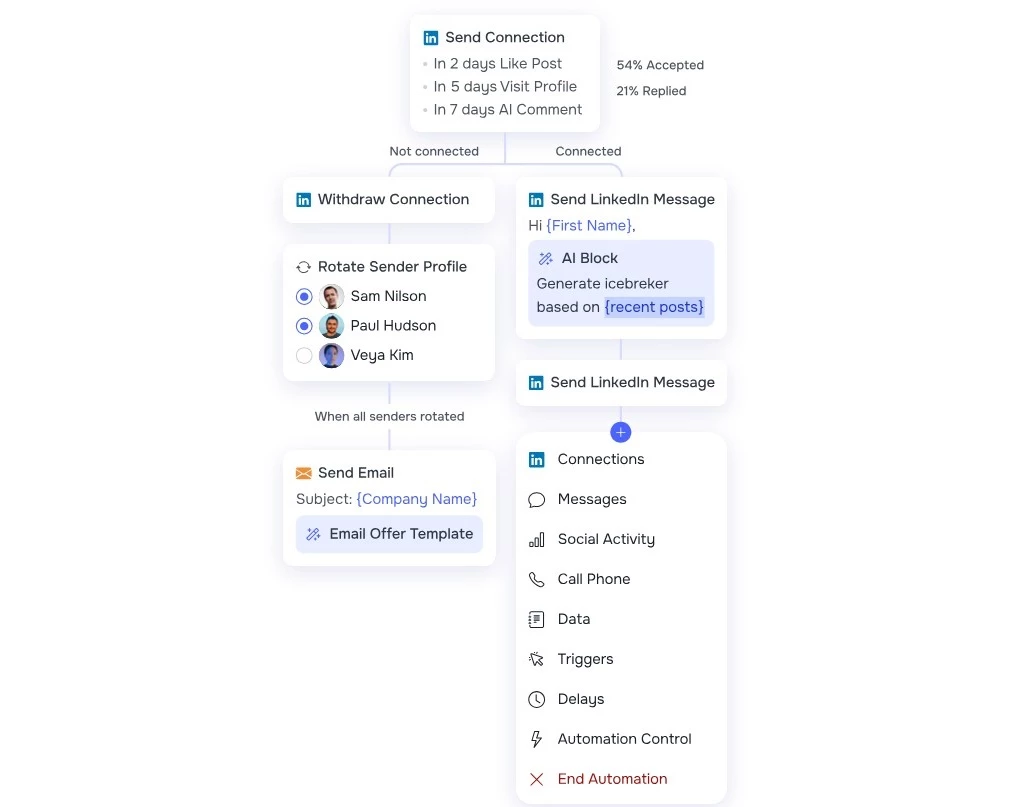 Getsales connections interface.