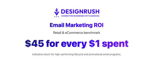 email marketing roi for retail