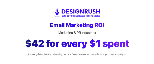 email marketing roi marketing and pr