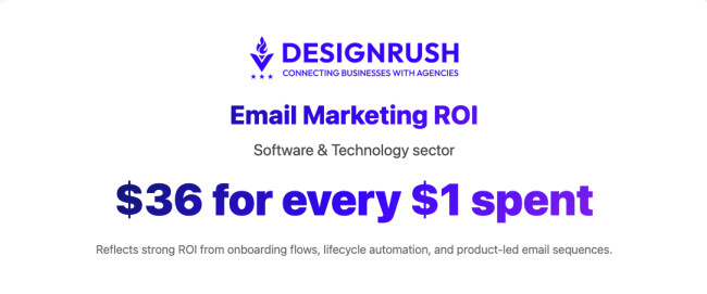 email marketing roi software and tech