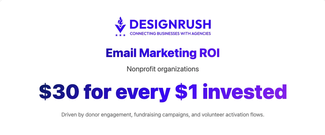 email marketing roi nonprofits