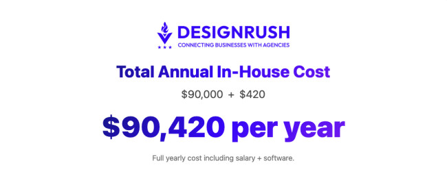email marketing in-house cost