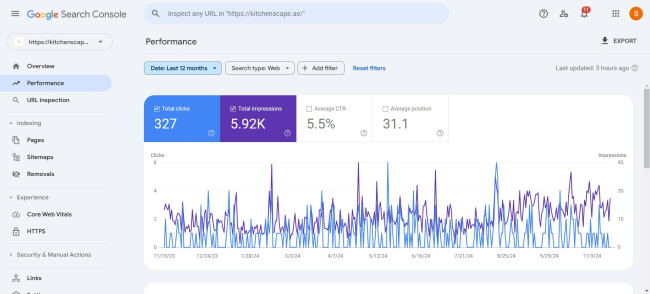 Kitchenscape Kitchenscape Google Ads performance.