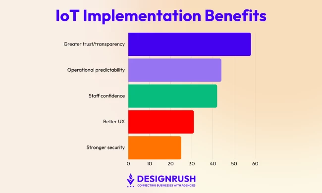 IoT Implementation Benefits IoT Implementation Benefits