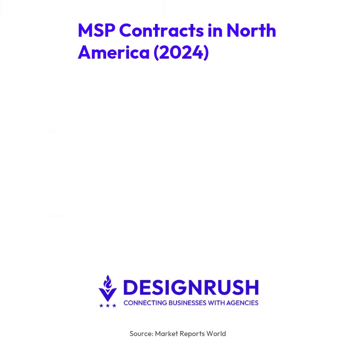 MSP Contracts in North America