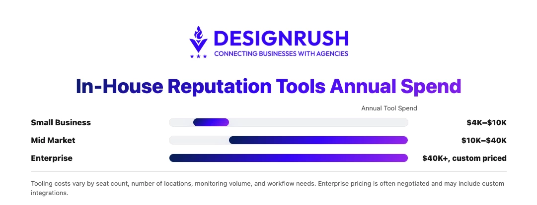 reputation management tools cost reputation management tools cost