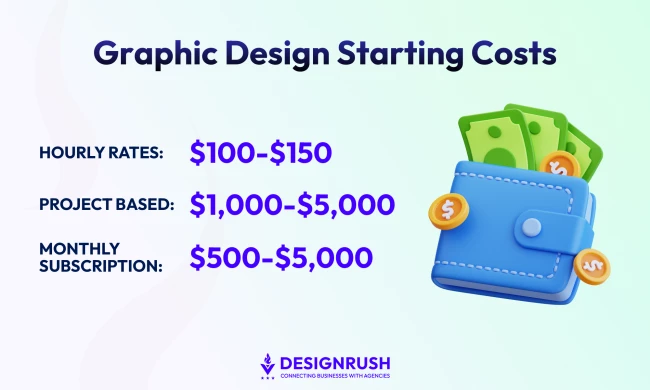 Starting Cost of Graphic Design