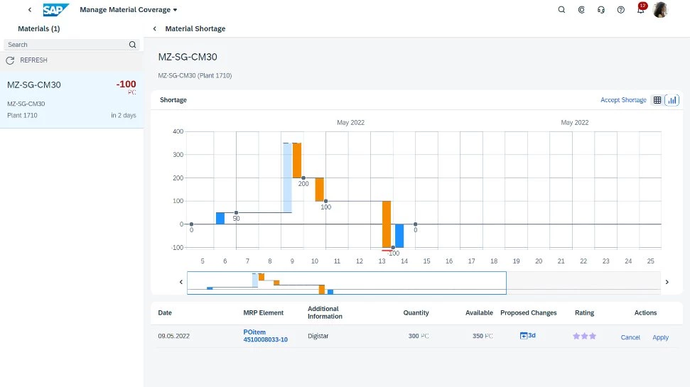 SAP S/4HANA dashboard