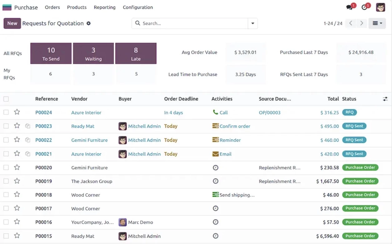 Odoo dash