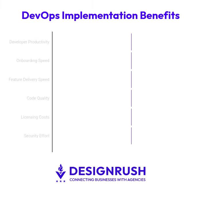 DevOps Implementation Benefits
