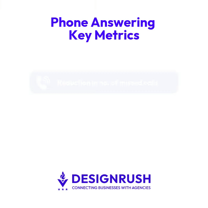 Phone Answering Metrics