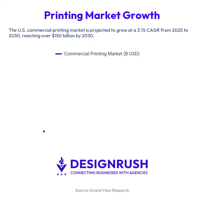 Print market growth