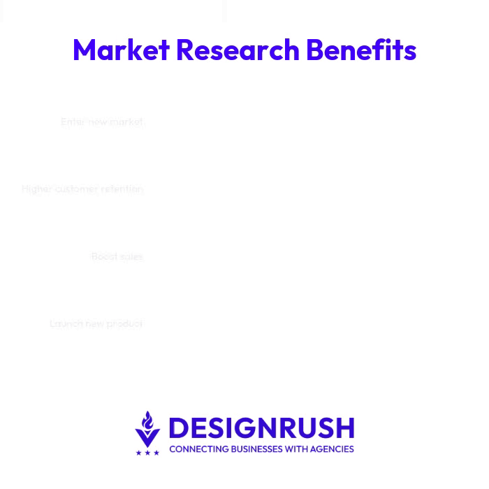 Market Research Benefits