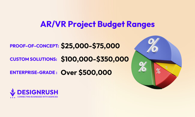 AR/VR Budget Ranges