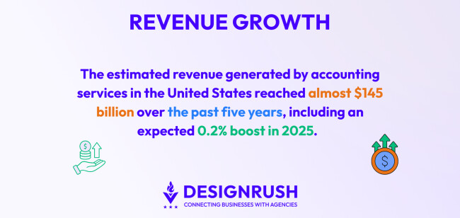 Accounting revenue growth