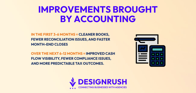Accounting improvements