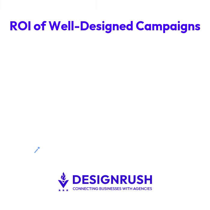 ROI of Design Campaigns