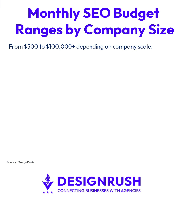 SEO budget ranges