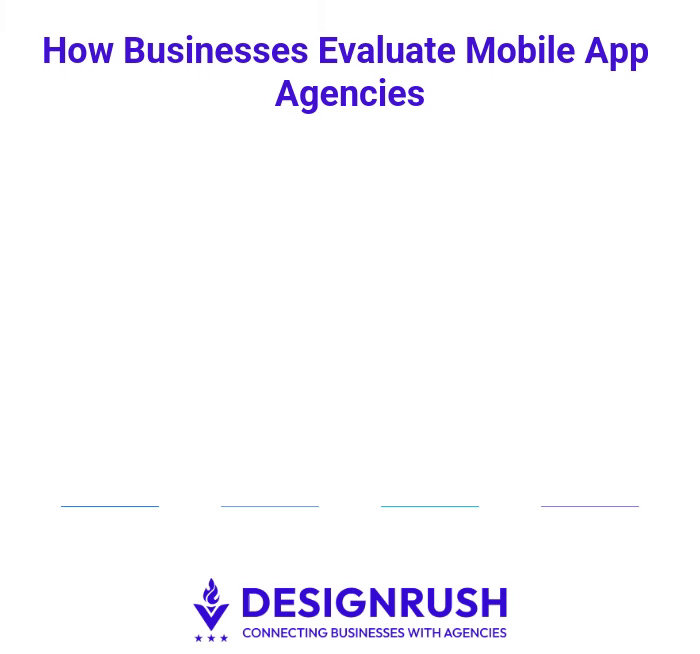 App evaluation