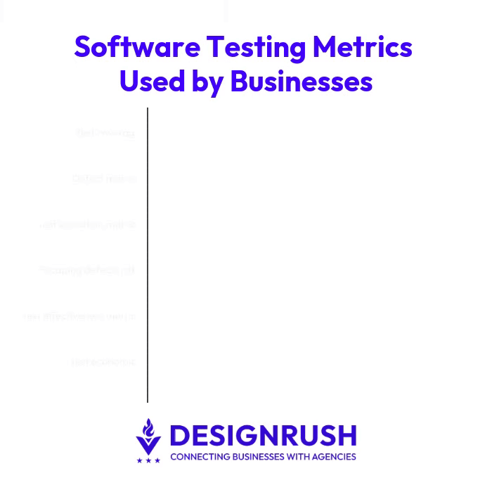 Software testing metrics Software testing metrics