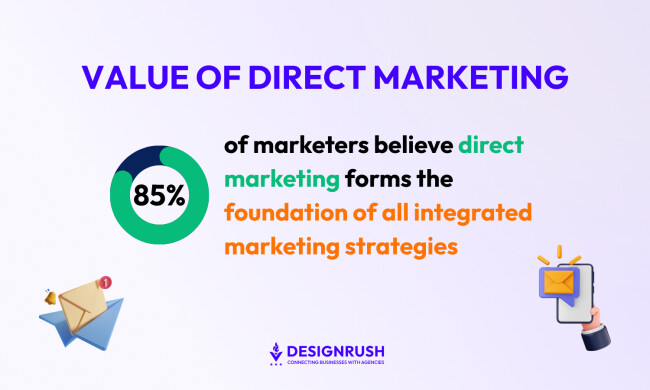 Direct marketing value