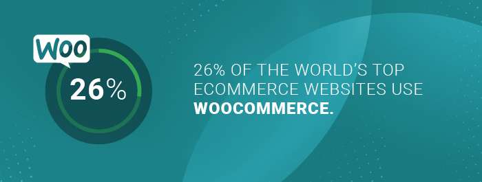 WooCommerce developers: number of top ecommerce sites using woocommerce