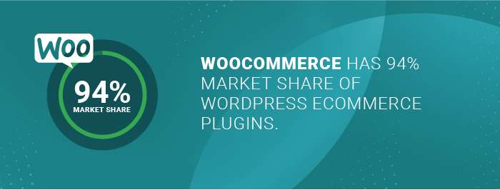 WooCommerce developers: number of market share WooCommerce has of Wordpress eCommerce plugins