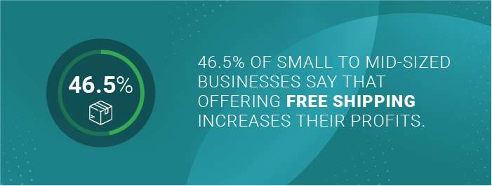 Number of small to mid-sized businesses say that offering free shipping increases their profits