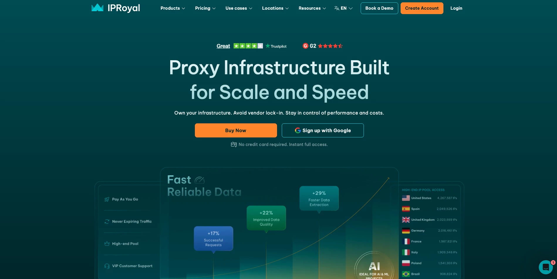 IPRoyal