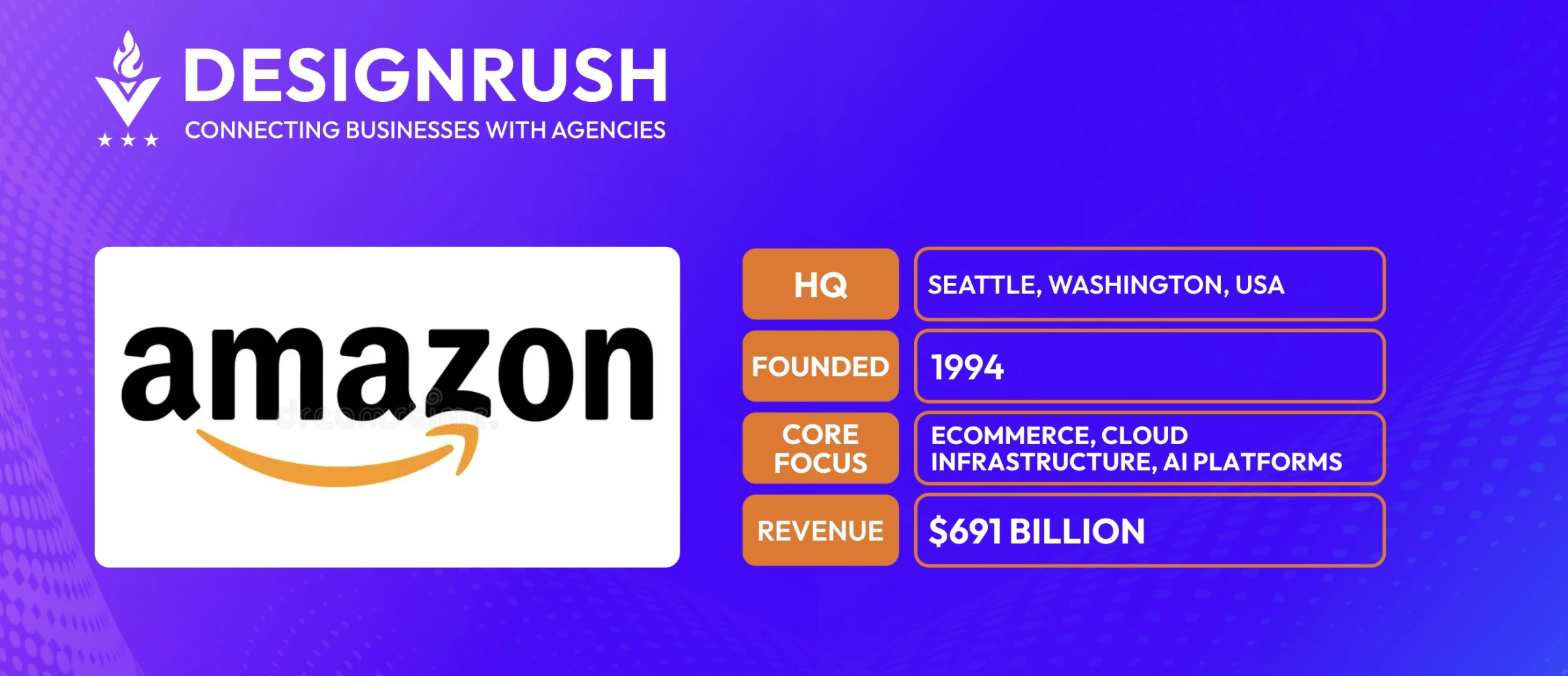 Amazon Amazon