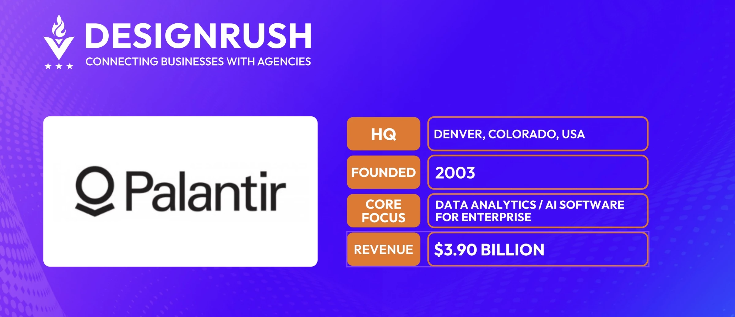 Palantir Palantir