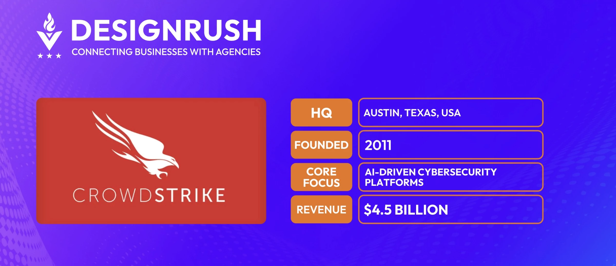 CrowdStrike CrowdStrike