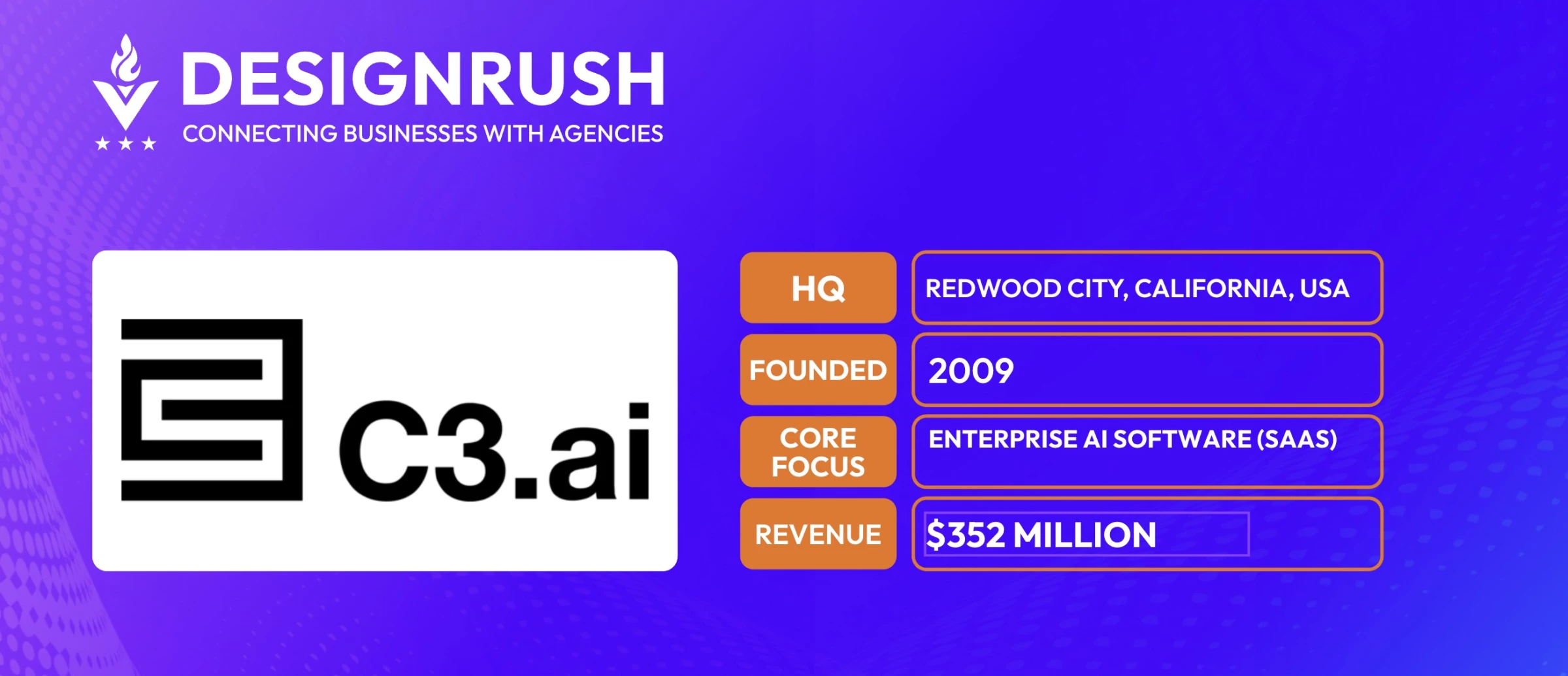 C3.ai C3.ai