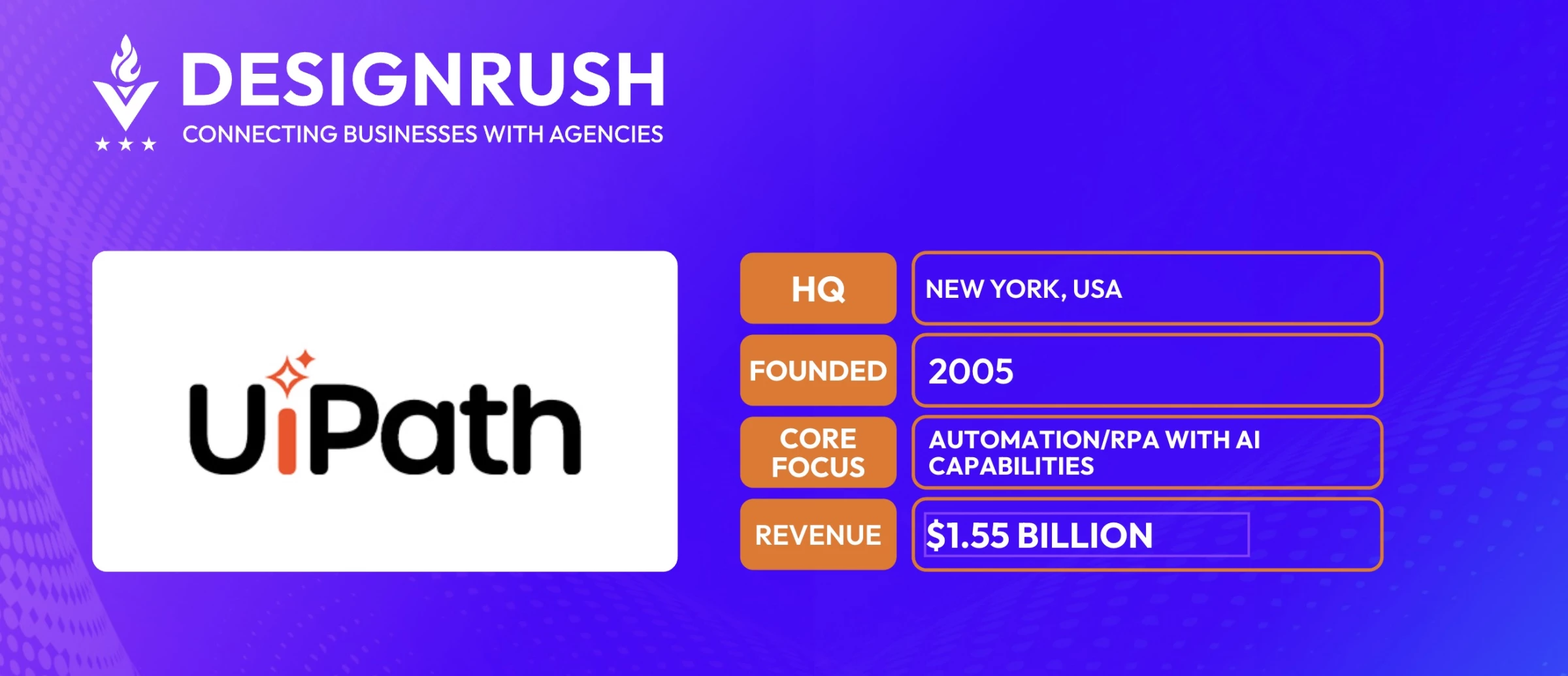 UiPath UiPath