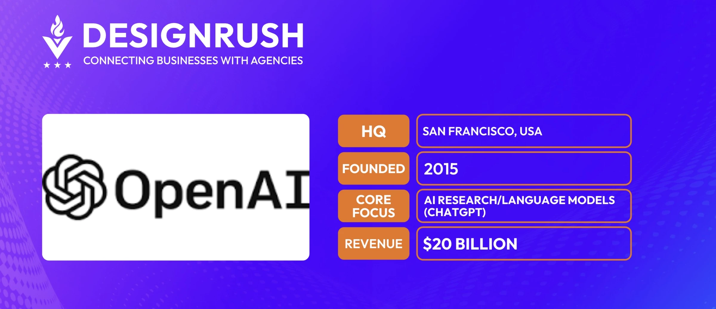 OpenAI OpenAI