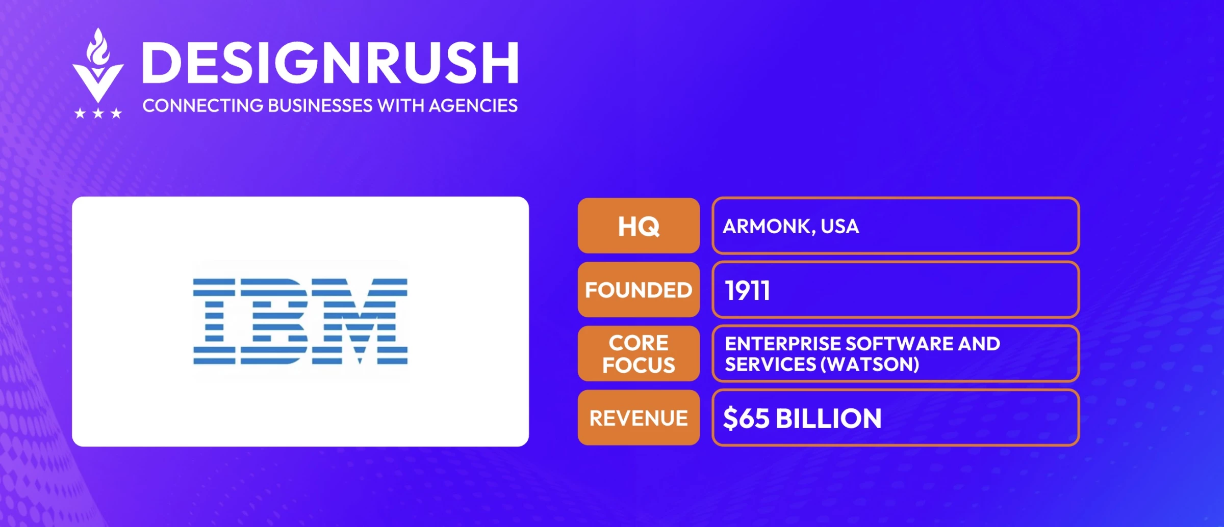 IBM IBM
