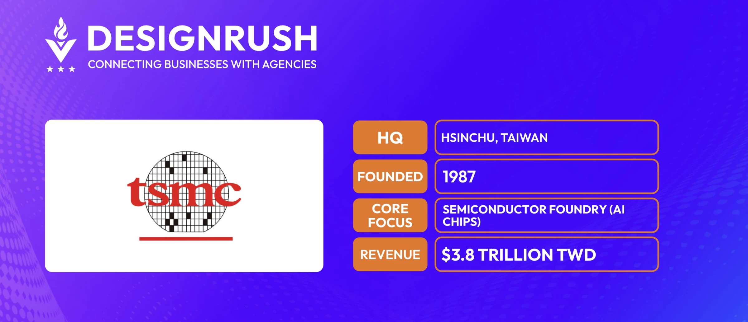 TSMC TSMC