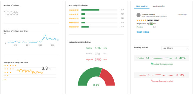 Brandwatch dashboard