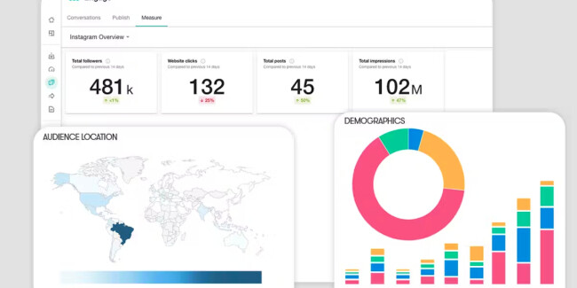 meltwater dashboard