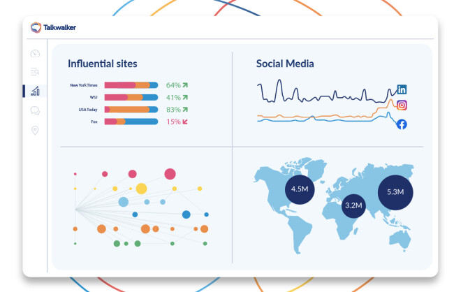 talkwalker dashboard