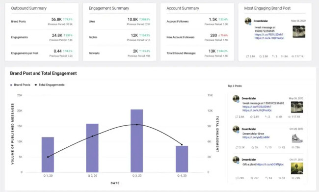 sprinklr dashboard