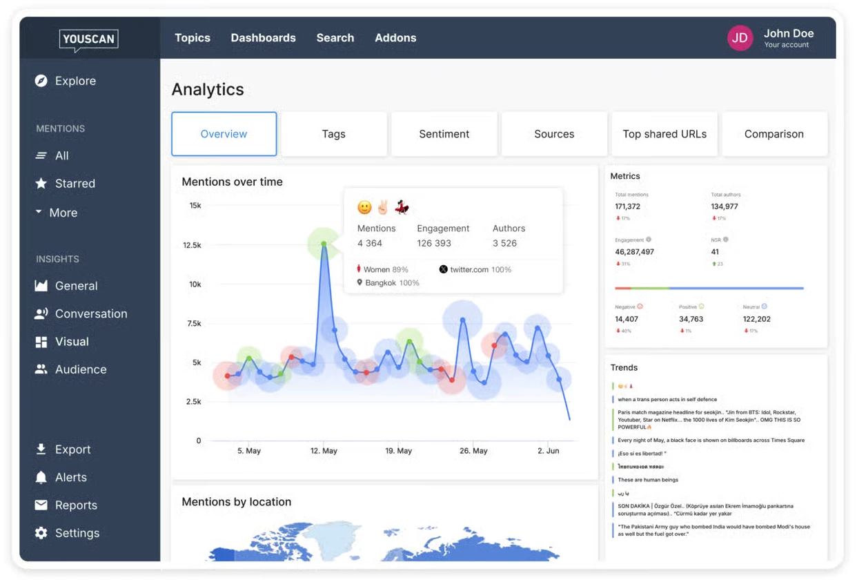 youscan dashboard