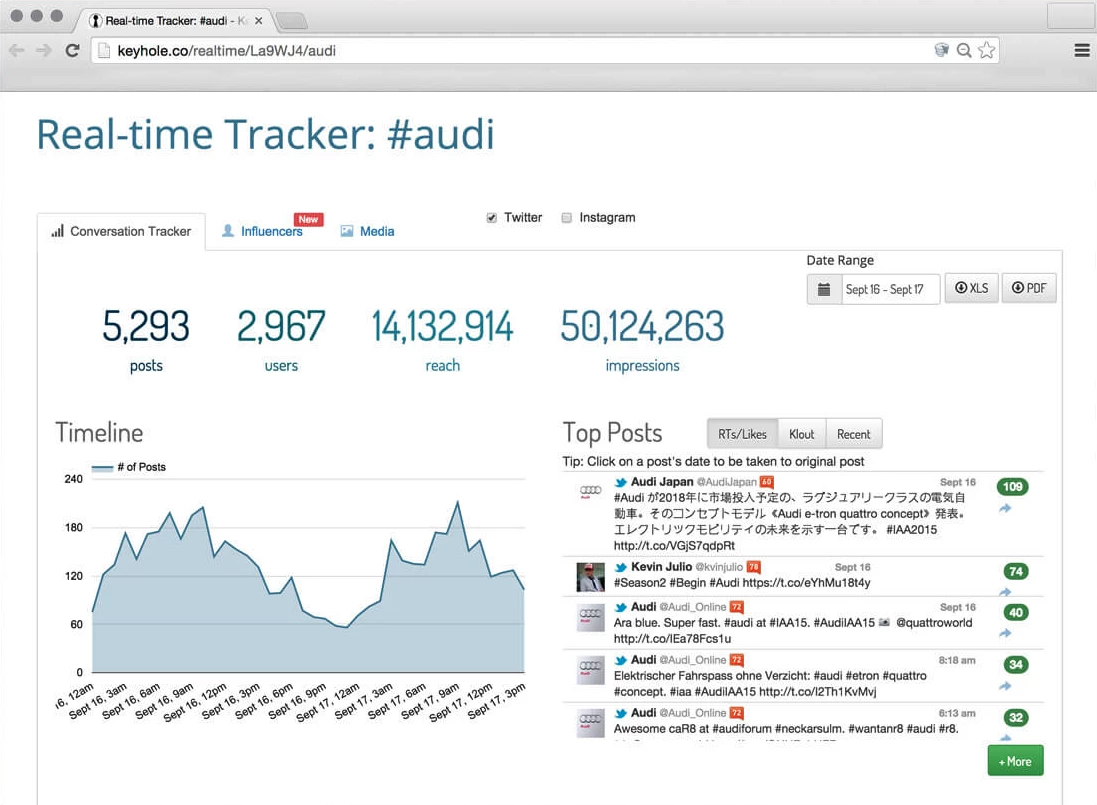 keyhole dashboard