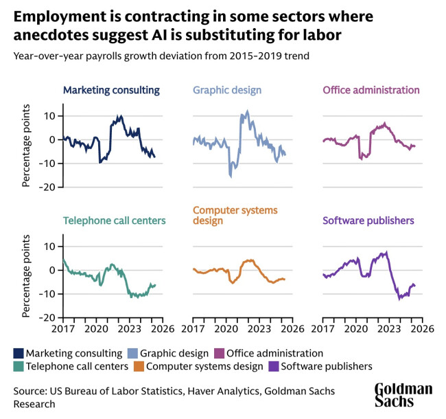 payroll growth chart