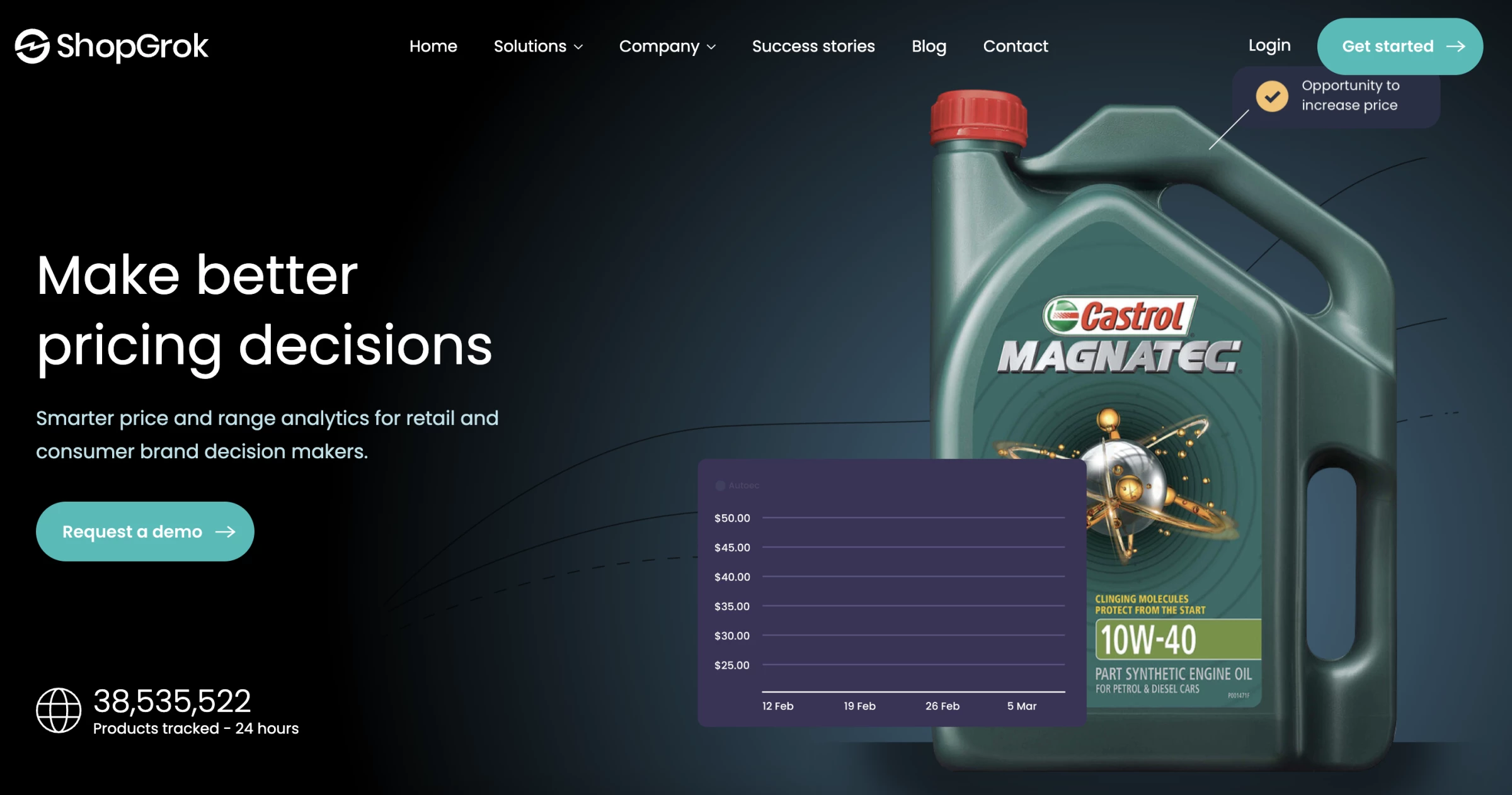 Price Tracking Tools ShopGrok