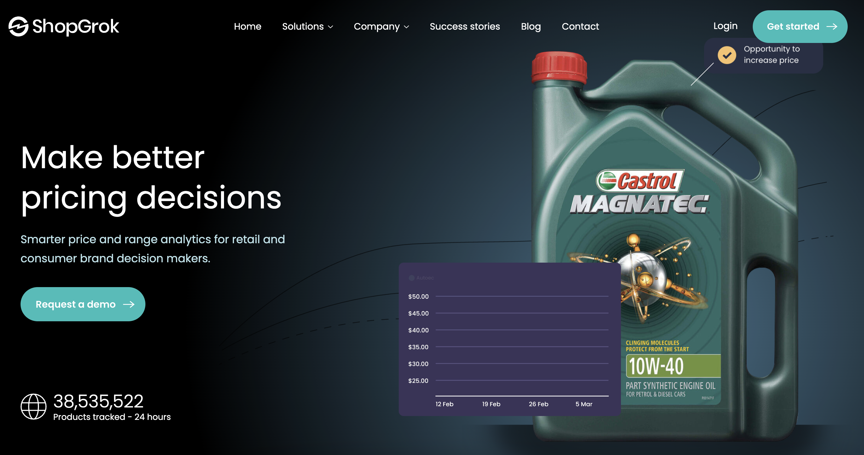 ShopGrok Homepage Price Tracking Tools ShopGrok